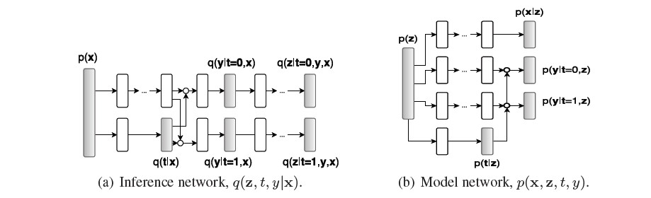 CEVAE-2